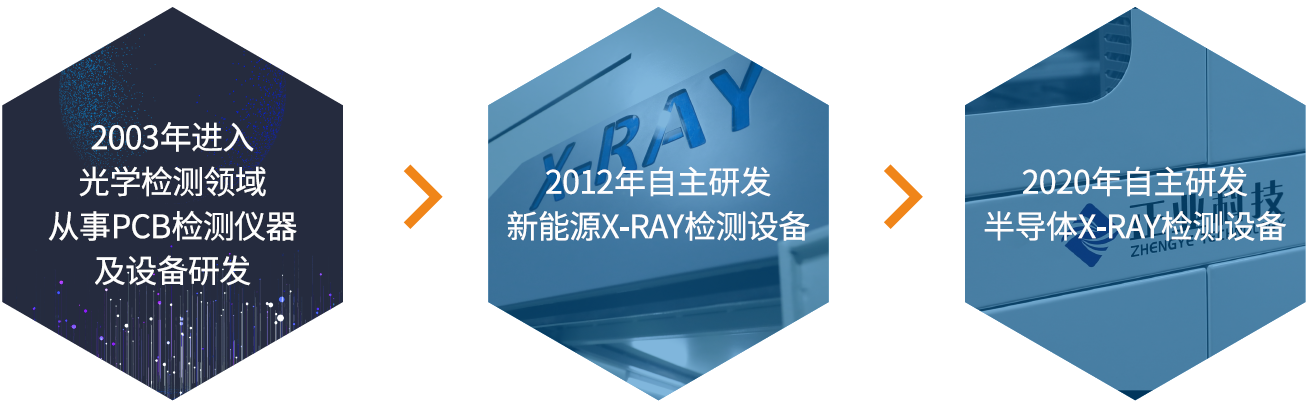 正业科技X-RAY检测设备发展历程.png